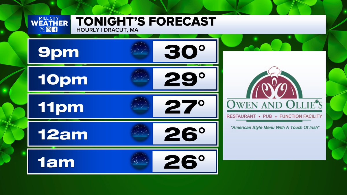 Mill City Weather tweet media
