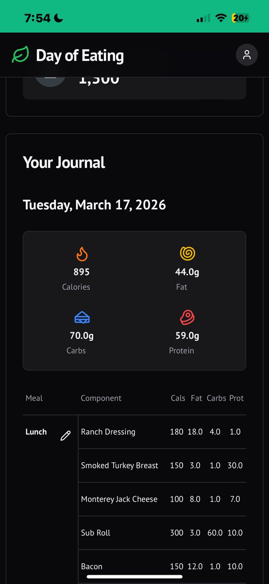z0loft_z0mbi3zz's tweet photo. Broke my 22hr fast 6:30 pm with a turkey bacon ranch and chocolate cookie
Didn’t purge🥹
It was really fucken good
#mealtwt #edtwt #miatwt https://t.co/KnmM62KQRS