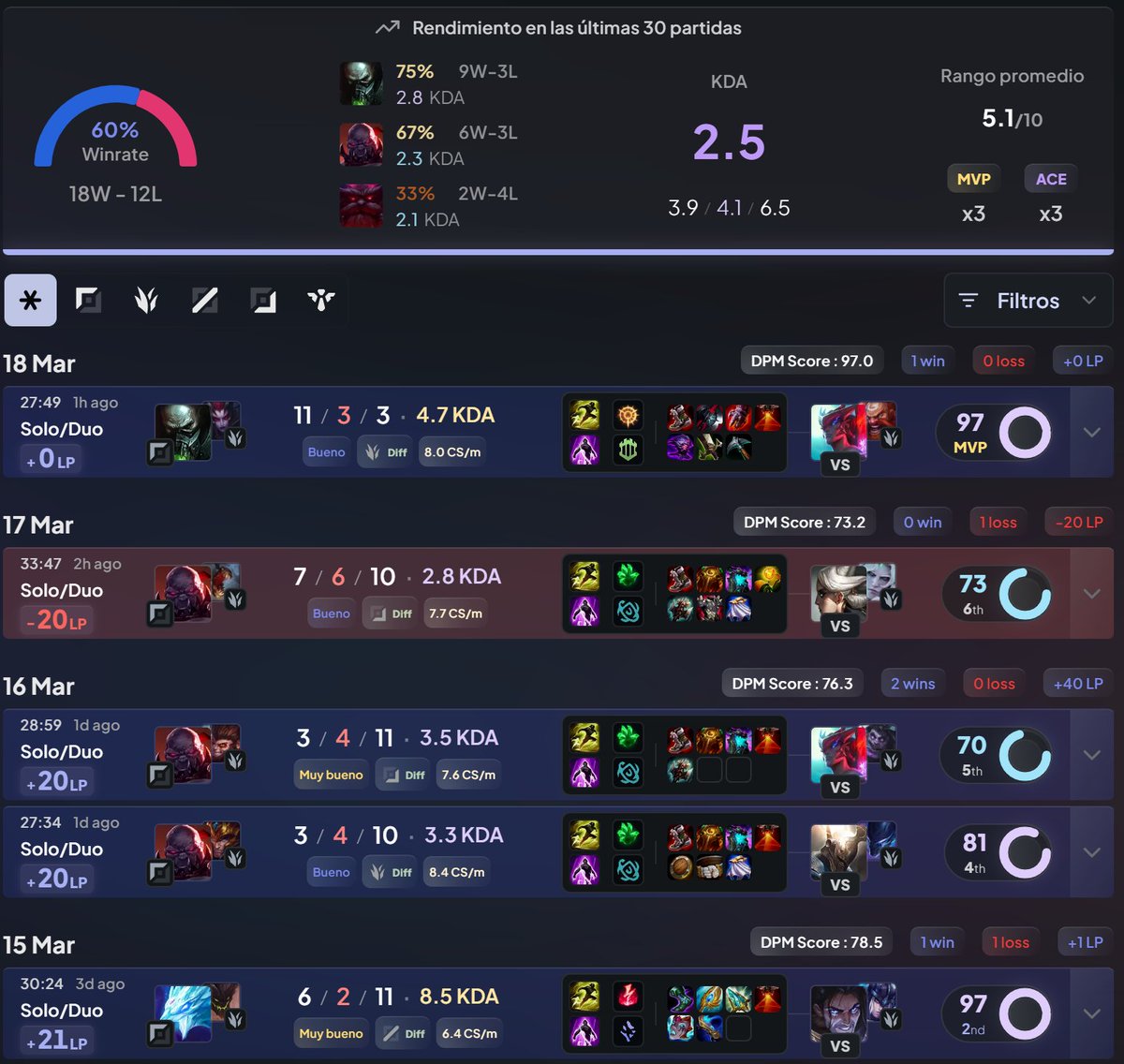 Andoni_Abad's tweet photo. @RiotSupport @drewlevin why did I just get 0 LP for my win??????? https://t.co/Pry9WynbDb