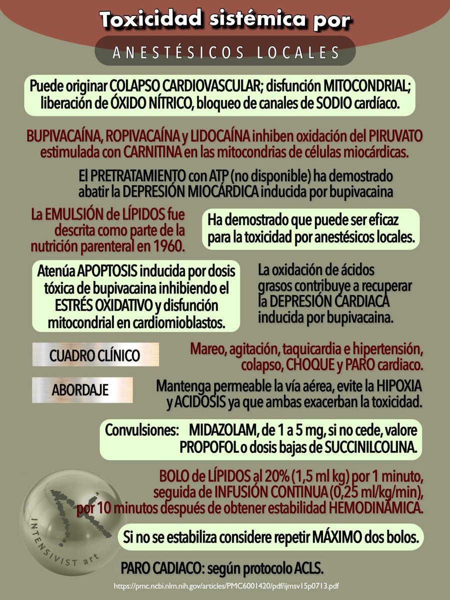 Cápsulas De Medicina Crítica tweet media