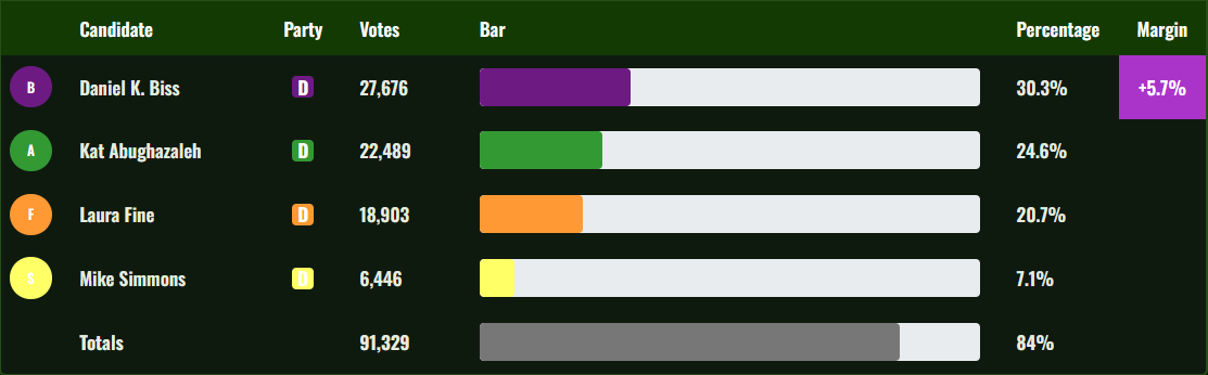 America First Insight tweet media