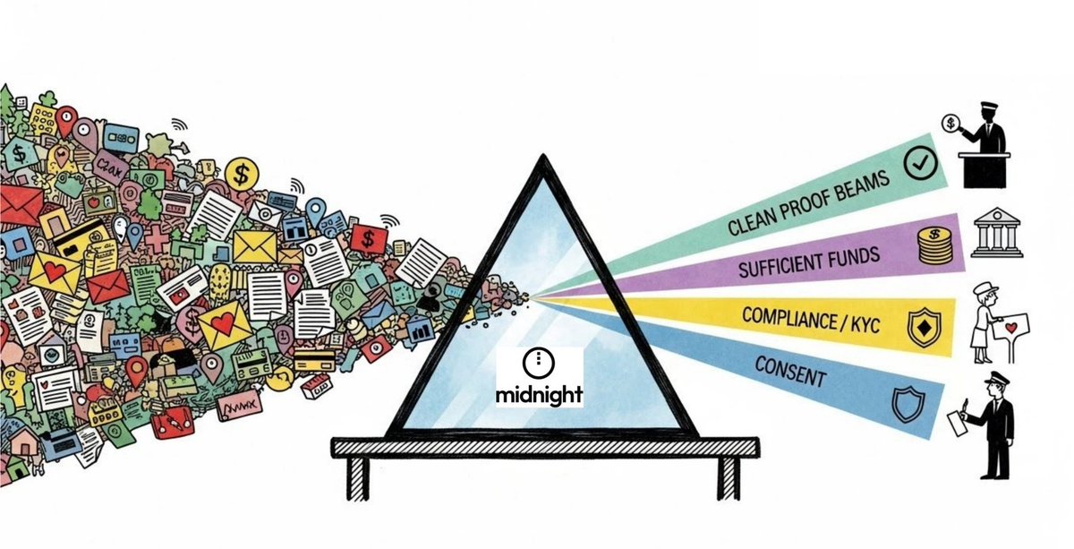 Omeg₳Candle tweet media