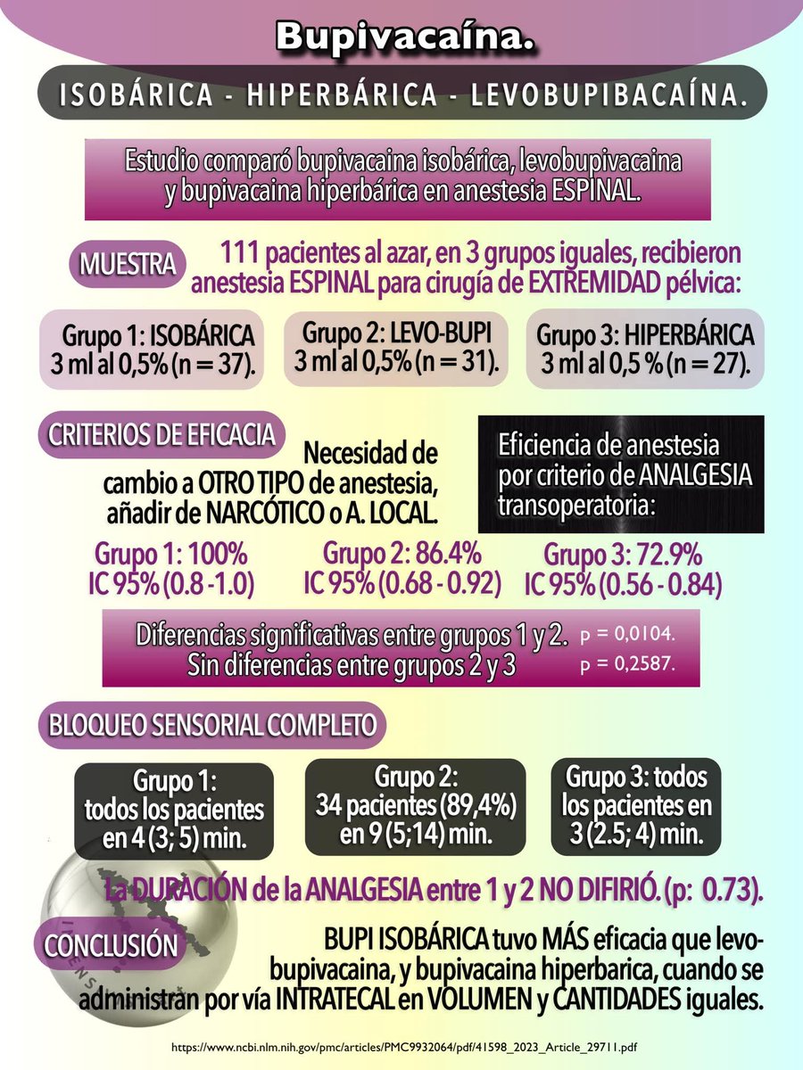 Cápsulas De Medicina Crítica tweet media