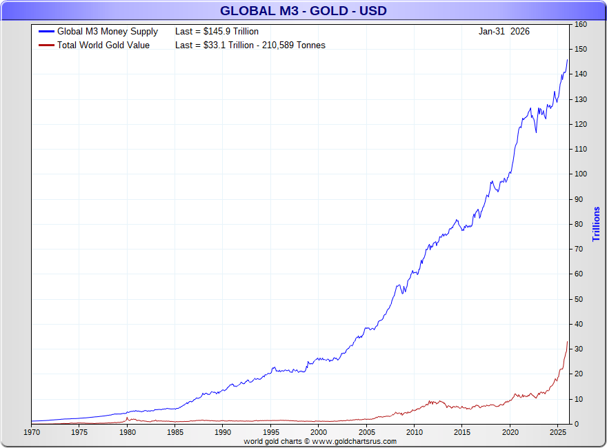 GoldFish Charts tweet media