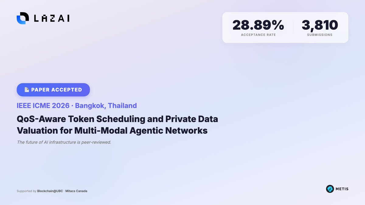 LazAI Network tweet media