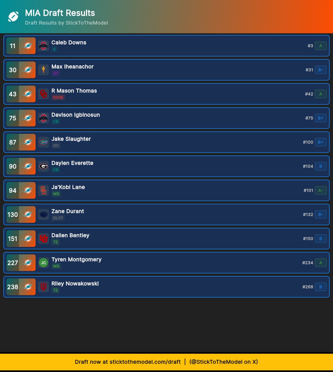 The List - Dolphins Podcast tweet media