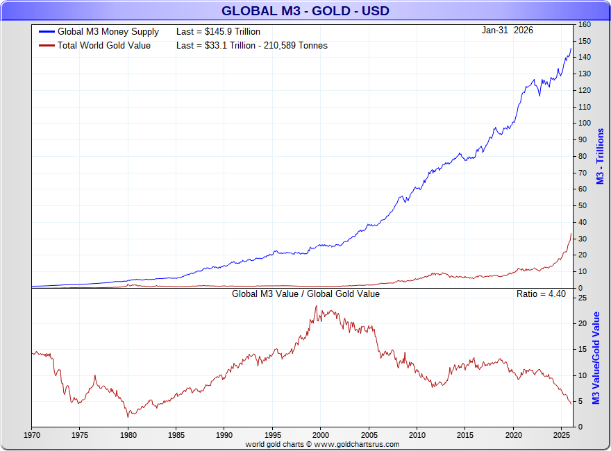 GoldFish Charts tweet media
