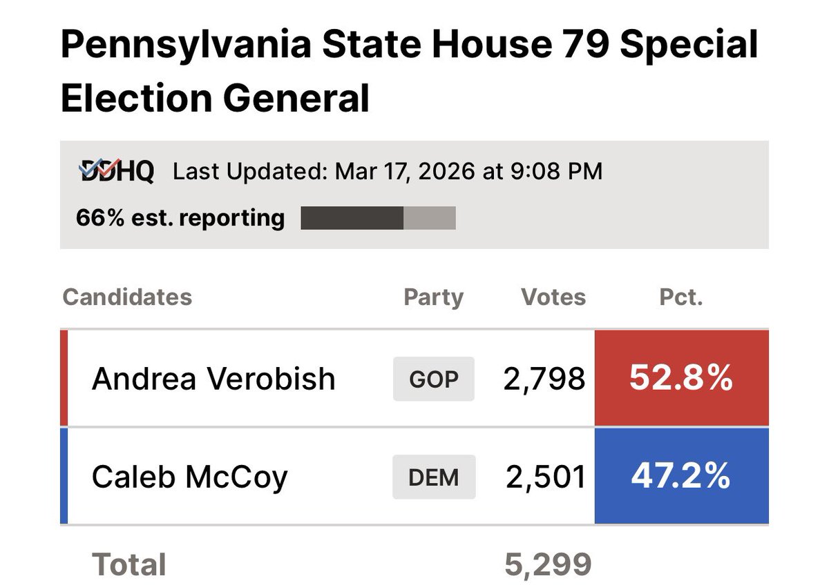 Keith 🇺🇸🏳️🌈🐘 tweet media