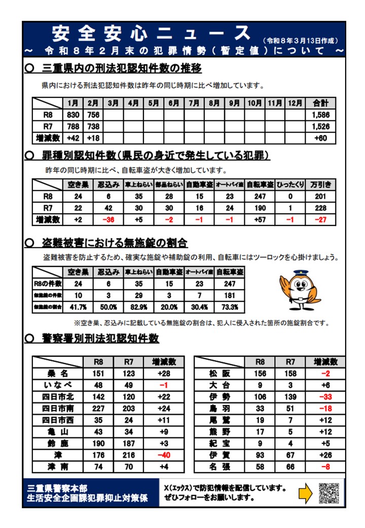三重県警察本部　犯罪抑止対策係 tweet media