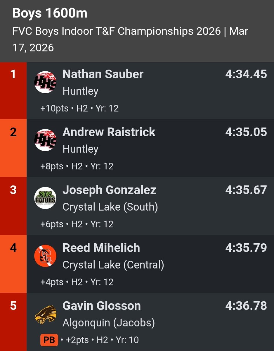 HDJ Track & Field tweet media