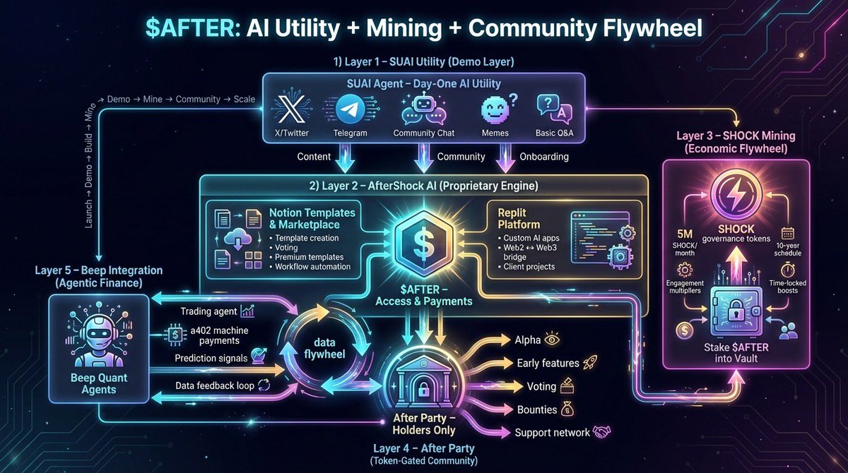 AfterShock DAO tweet media