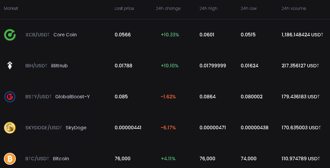 ExbitronCommun's tweet photo. Top 5 of the day on Exbitron exchange https://t.co/251W9ES6mg