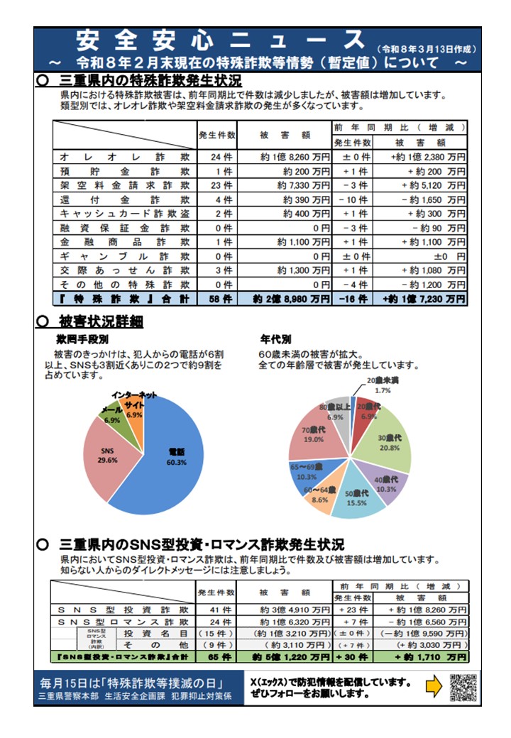 三重県警察本部　犯罪抑止対策係 tweet media