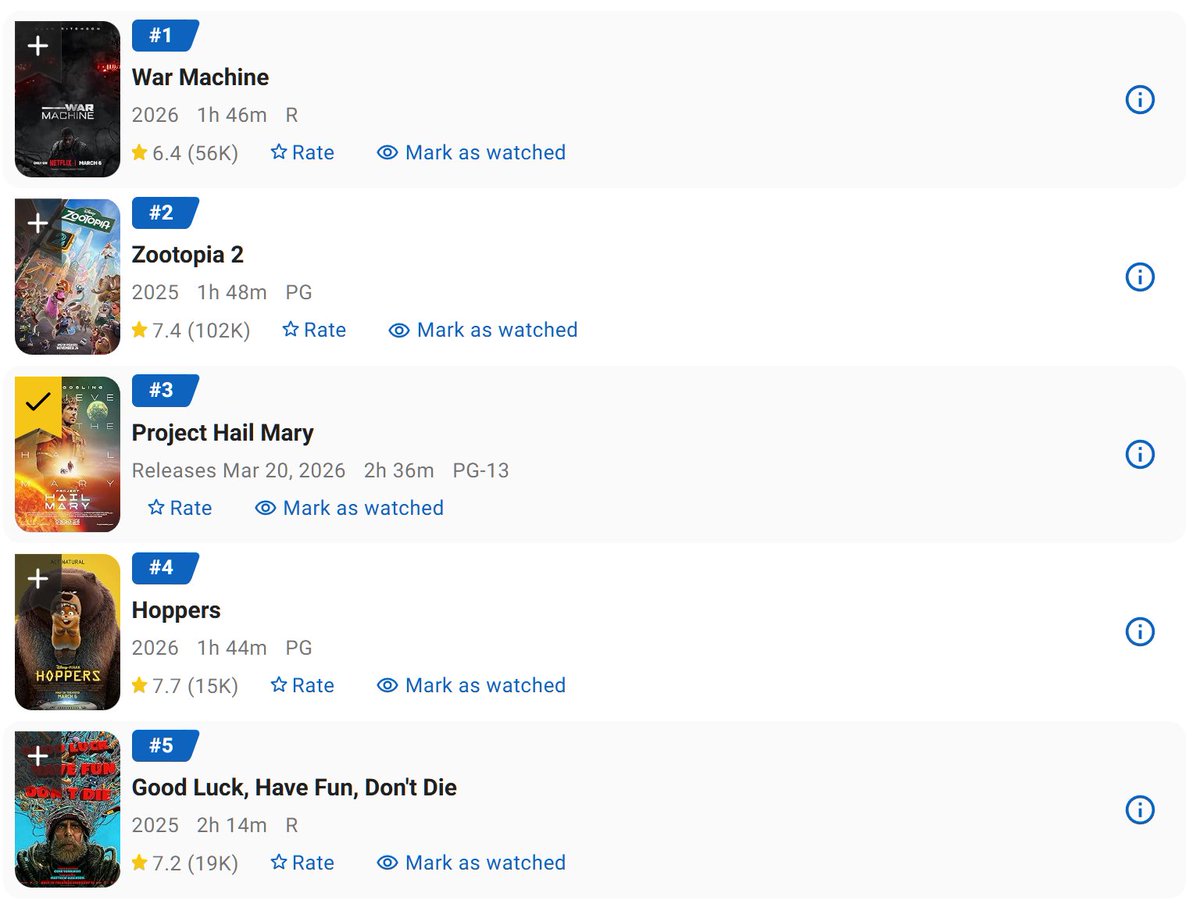 Project Hail Mary Updates tweet media