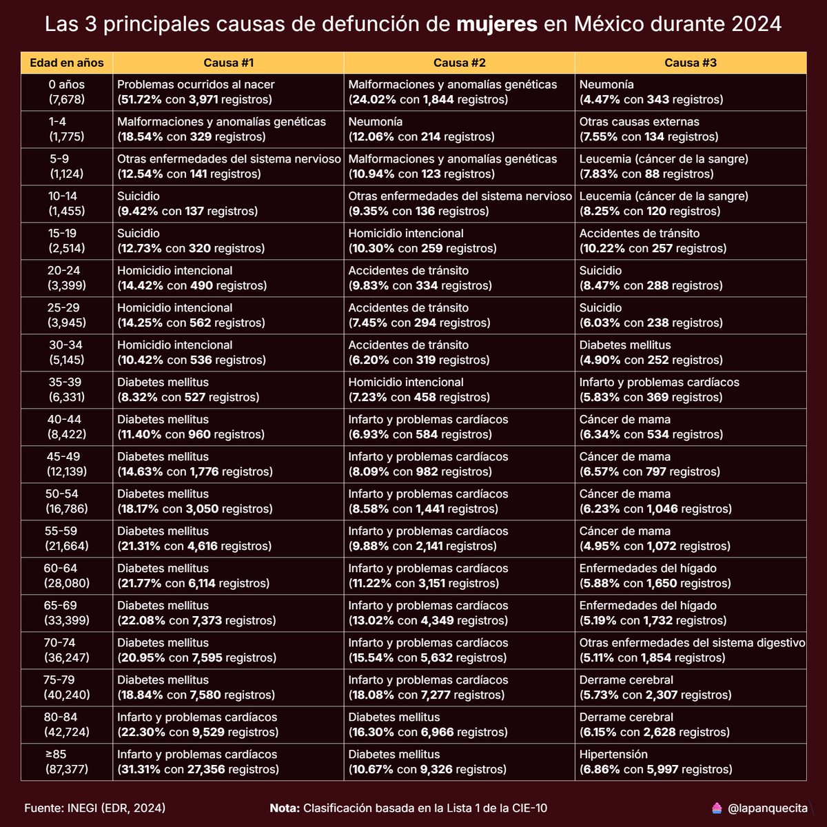 Montse 🧁 tweet media