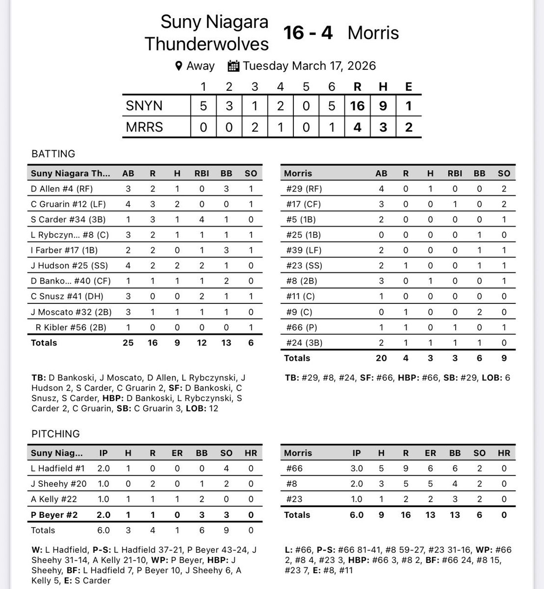 SUNY Niagara Thunderwolves tweet media