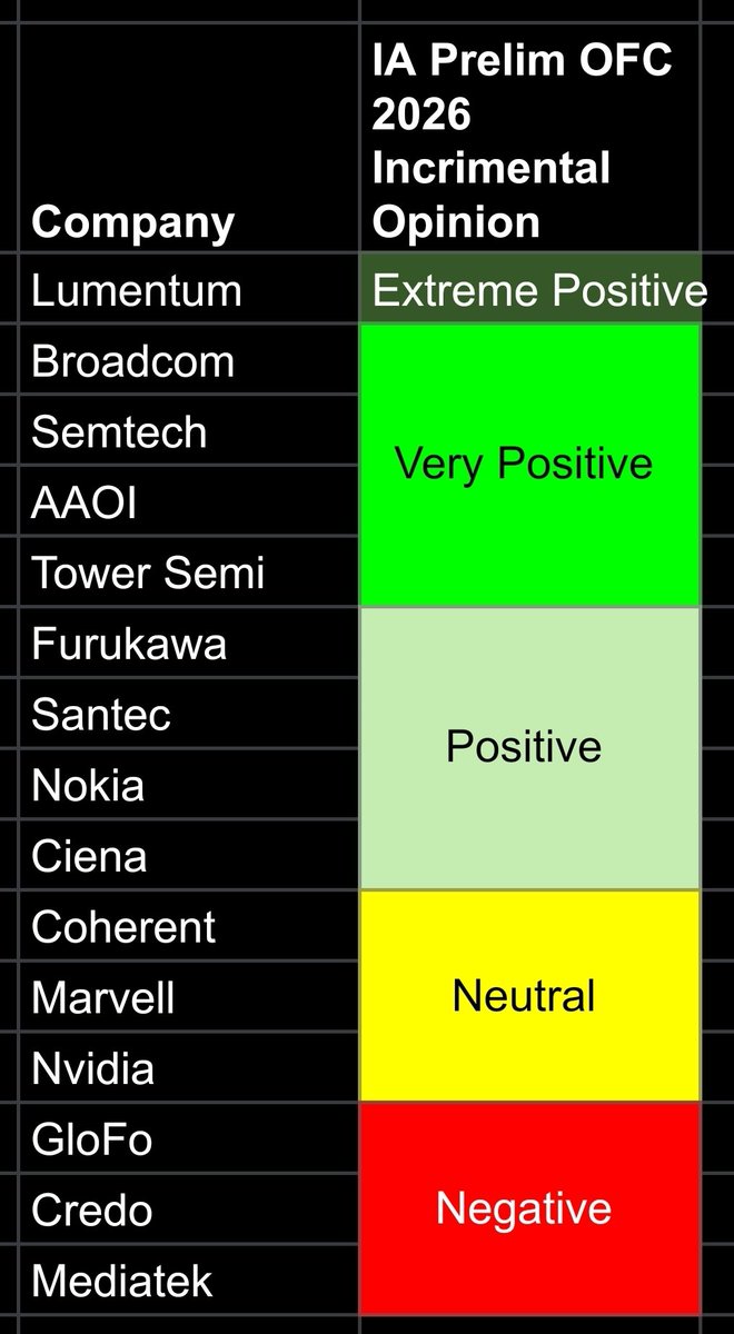 Irrational Analysis tweet media
