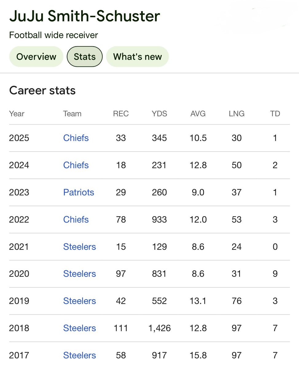 MLFootball tweet media