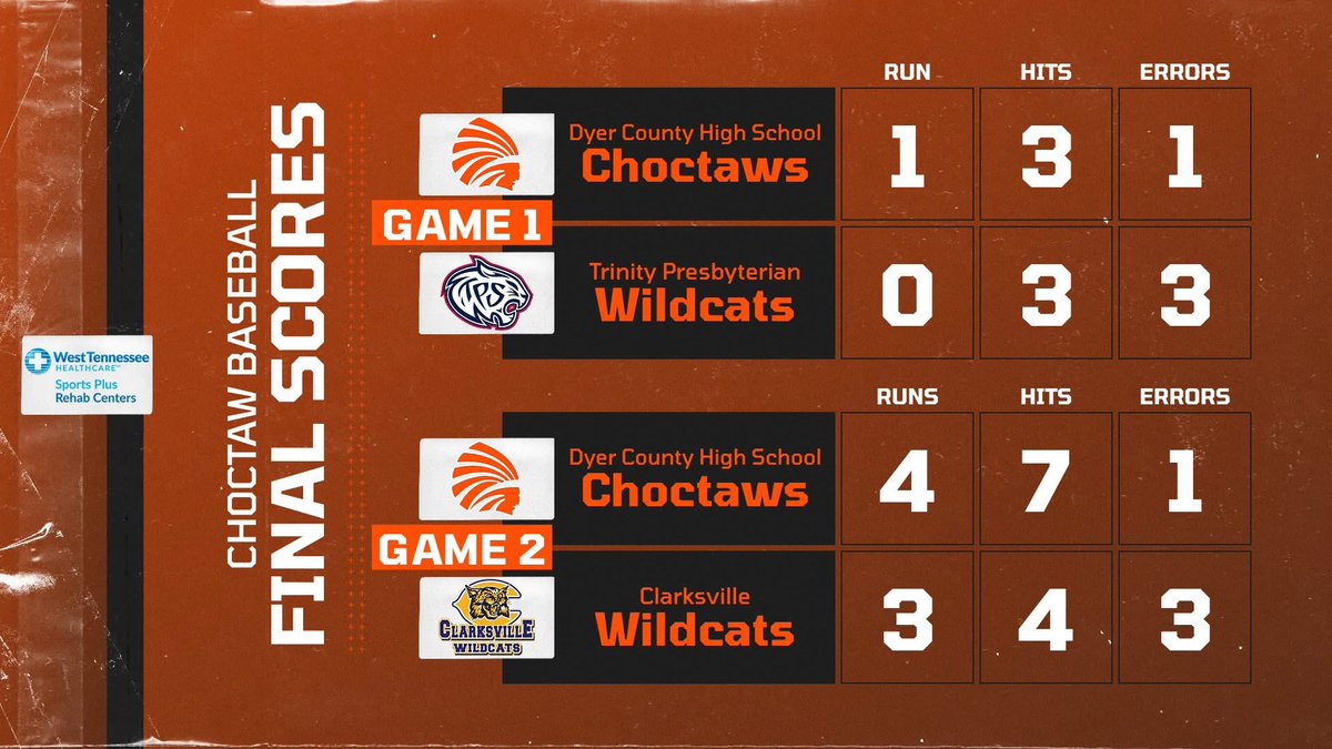 Dyer County Baseball tweet media