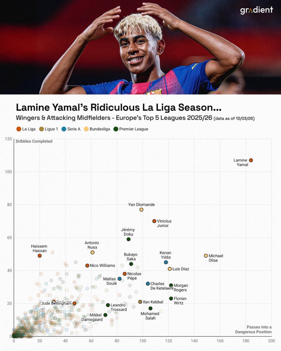 Som I Serem FCB tweet media