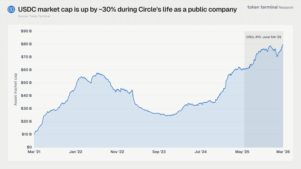 Token Terminal 📊 tweet media