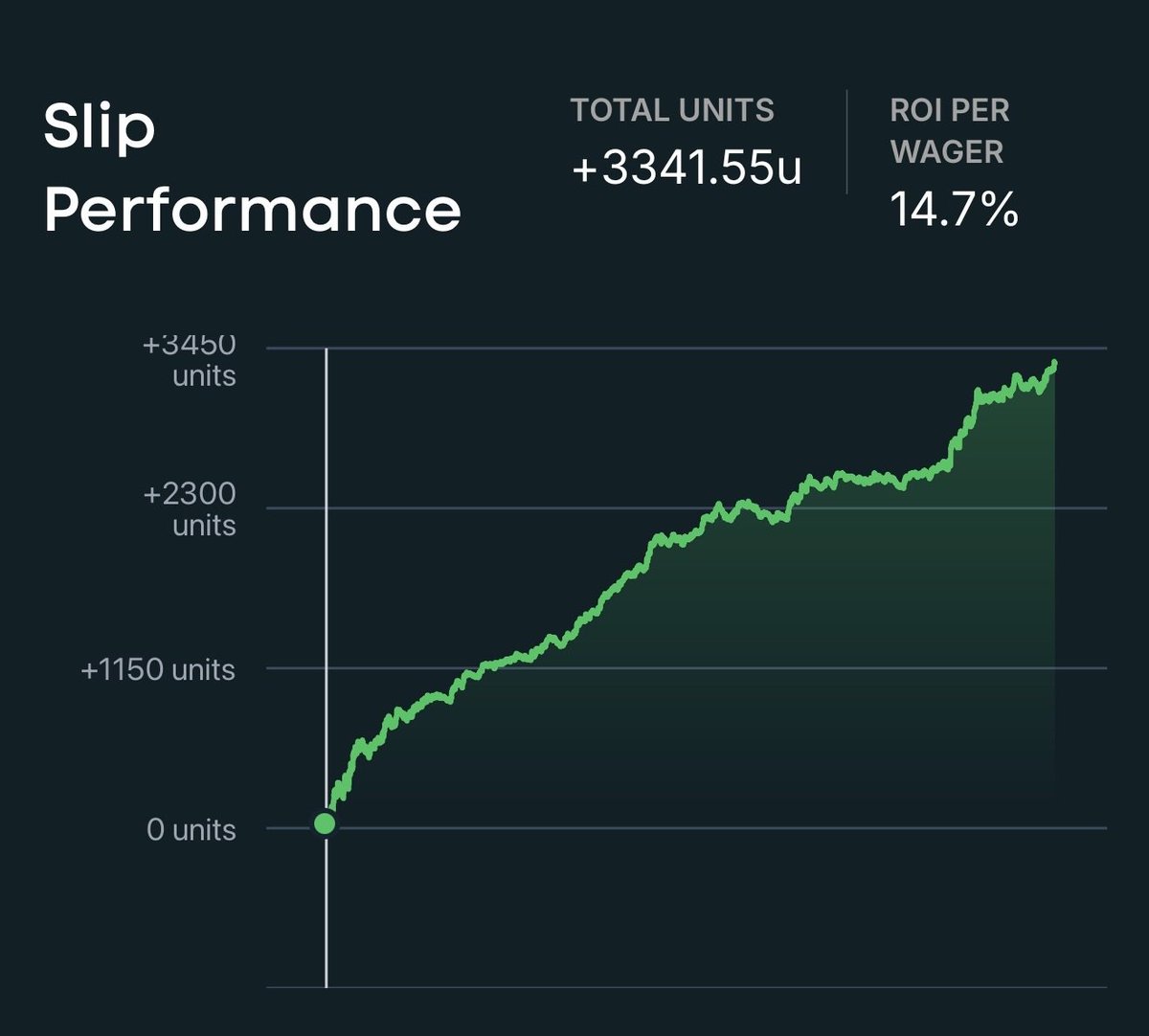 Daily Grind Fantasy Sports tweet media