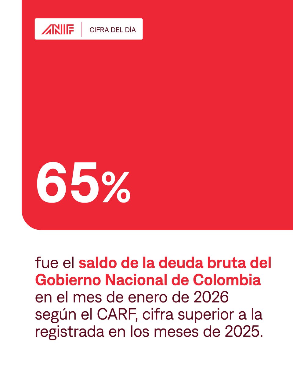 ANIF | Centro de Pensamiento Económico tweet media