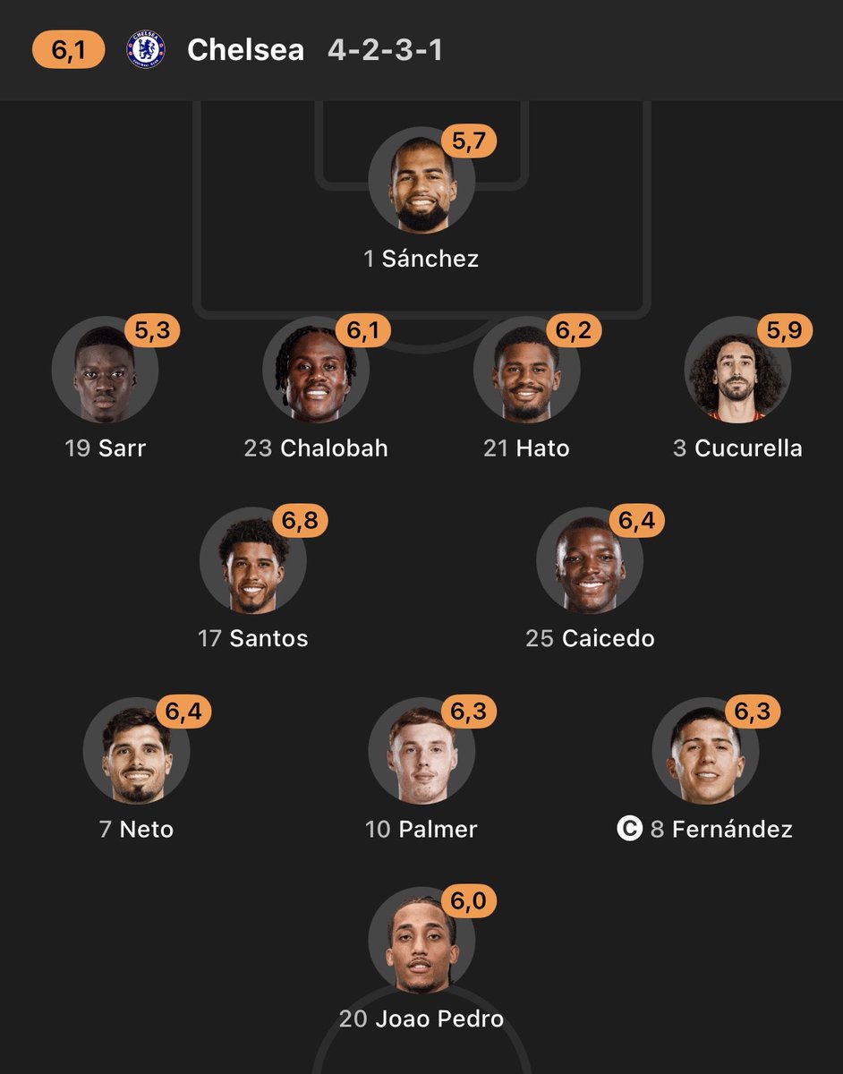 Chels HQ tweet media