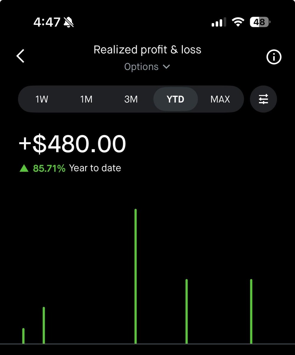 On pace to realize over $2000 in options premium in 2026 on a $15000 portfolio almost completely passively. 

Could your portfolio use an extra 13% gain a year? Thats the power of selling options.