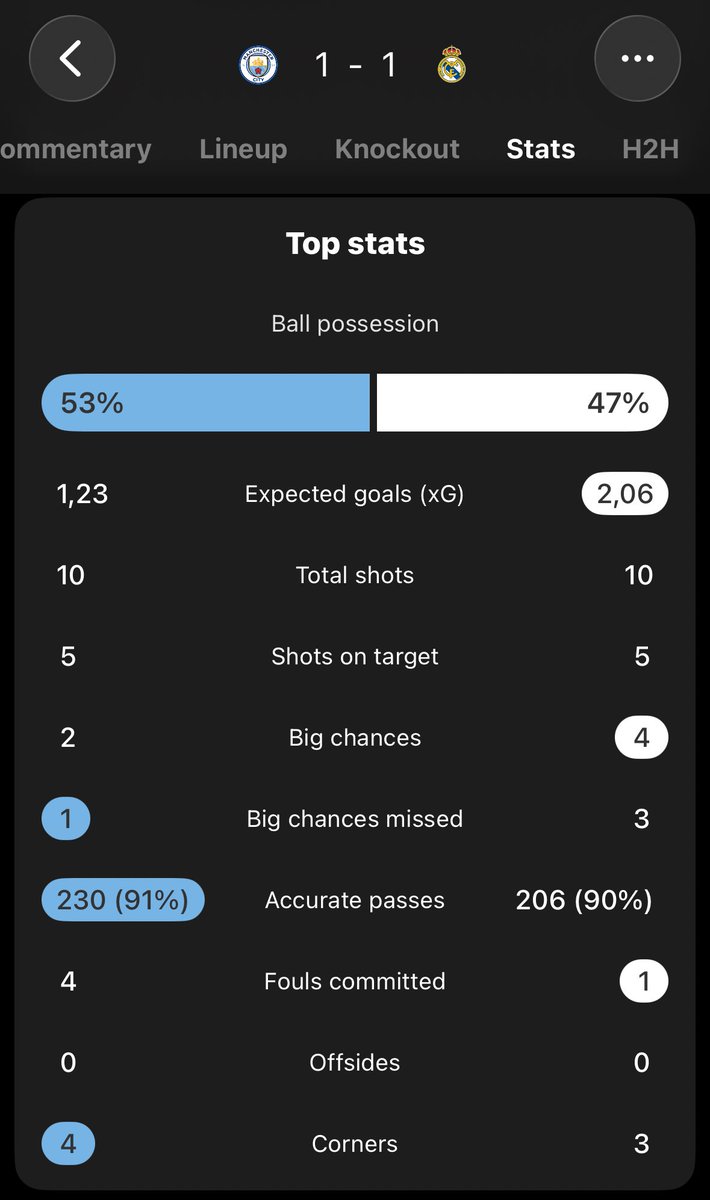 Seputar Real Madrid tweet media