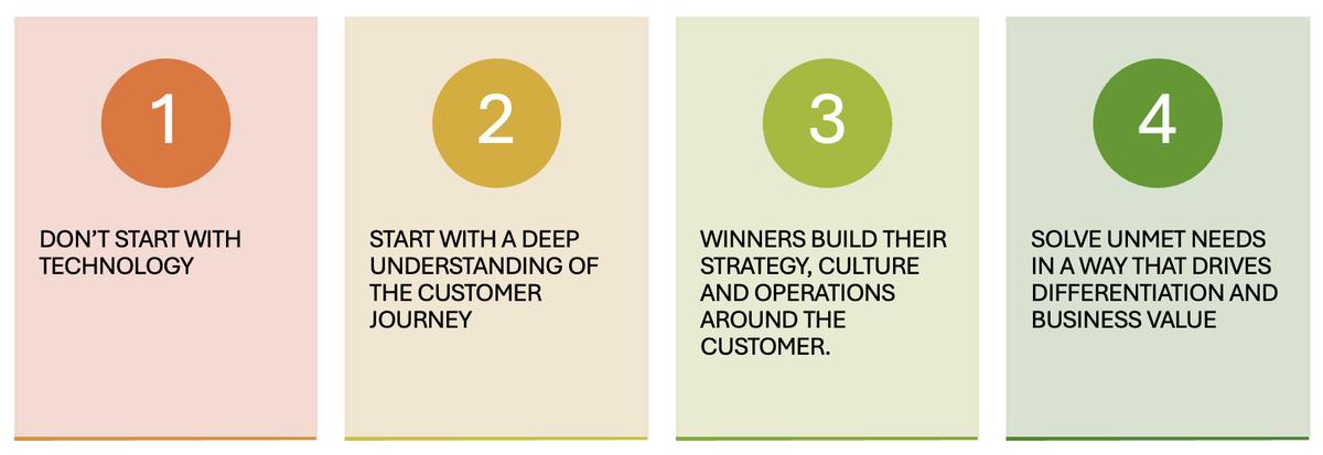 InnoLead tweet media