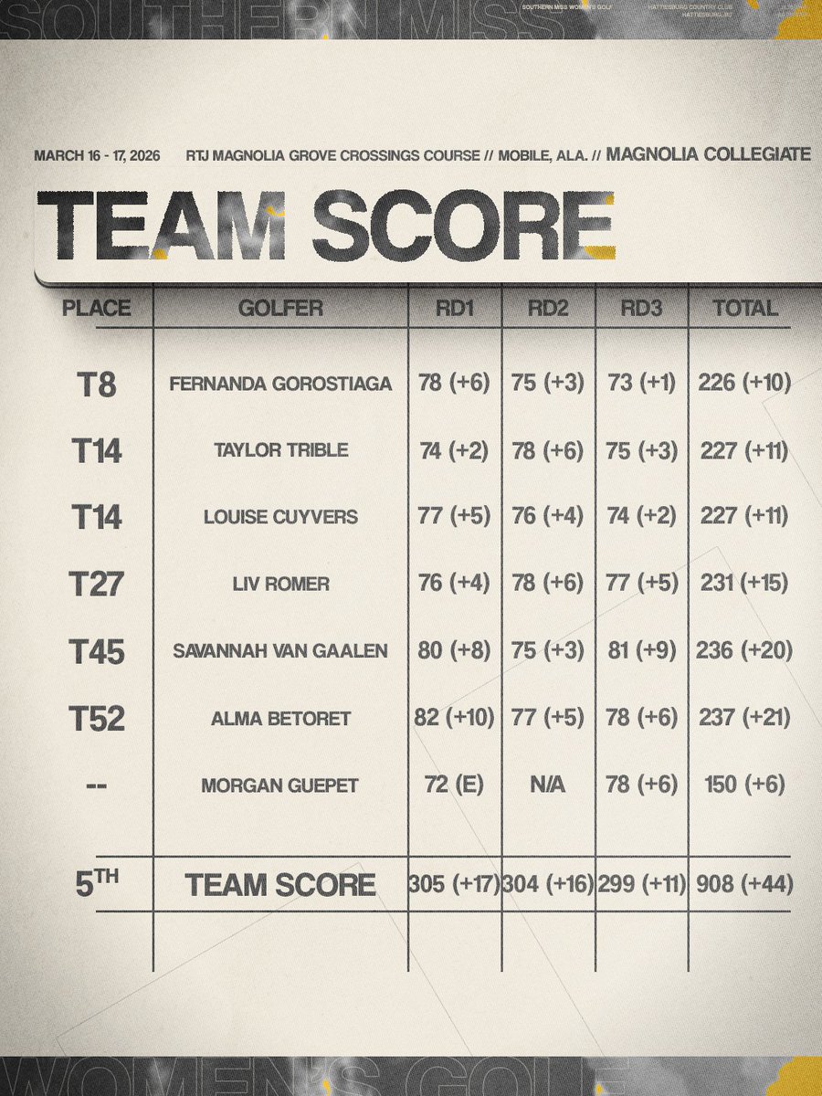 Southern Miss W Golf tweet media