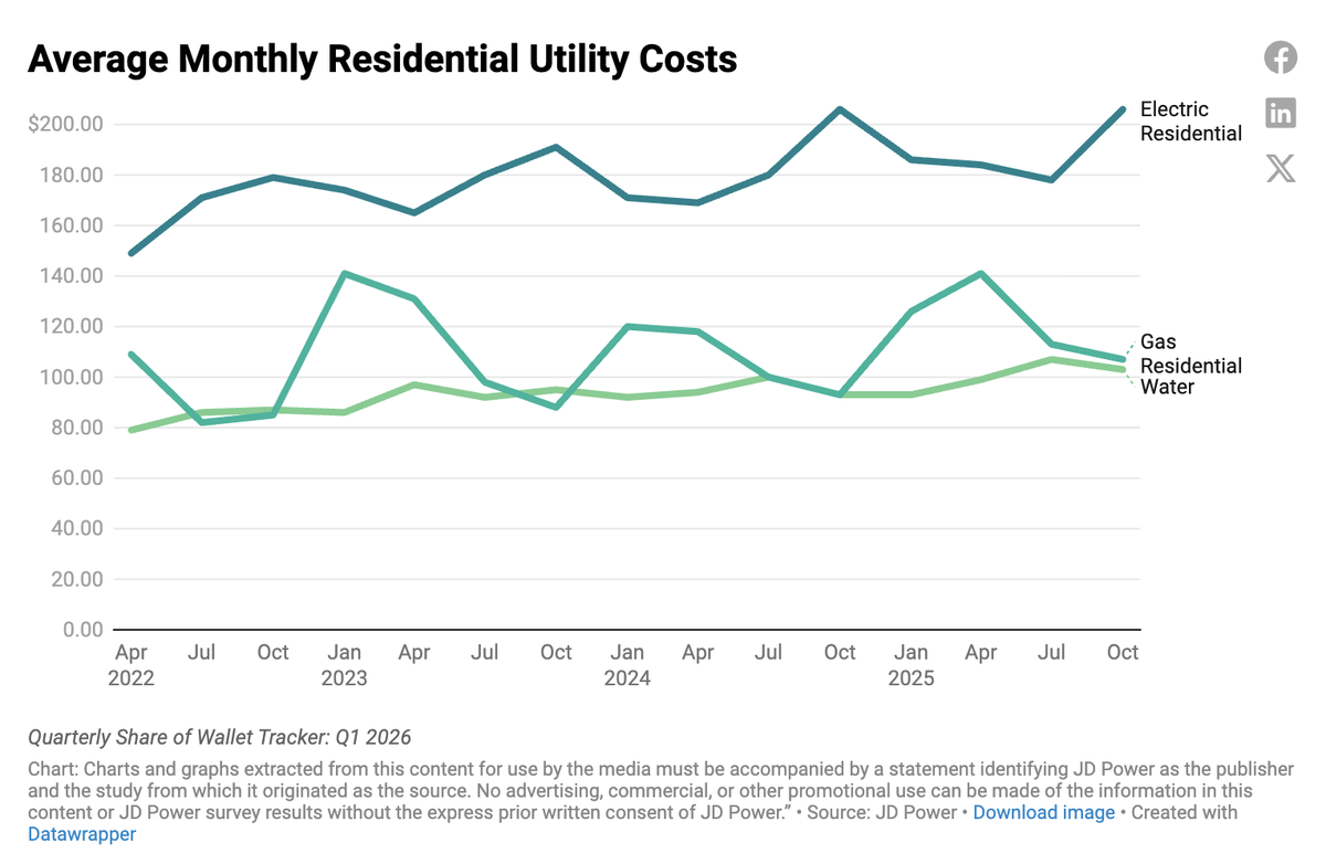 JD Power tweet media