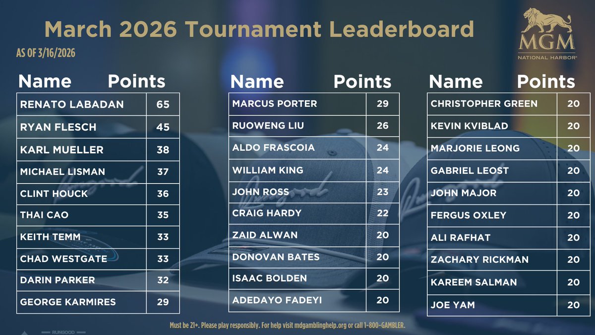 MGM National Harbor Poker tweet media