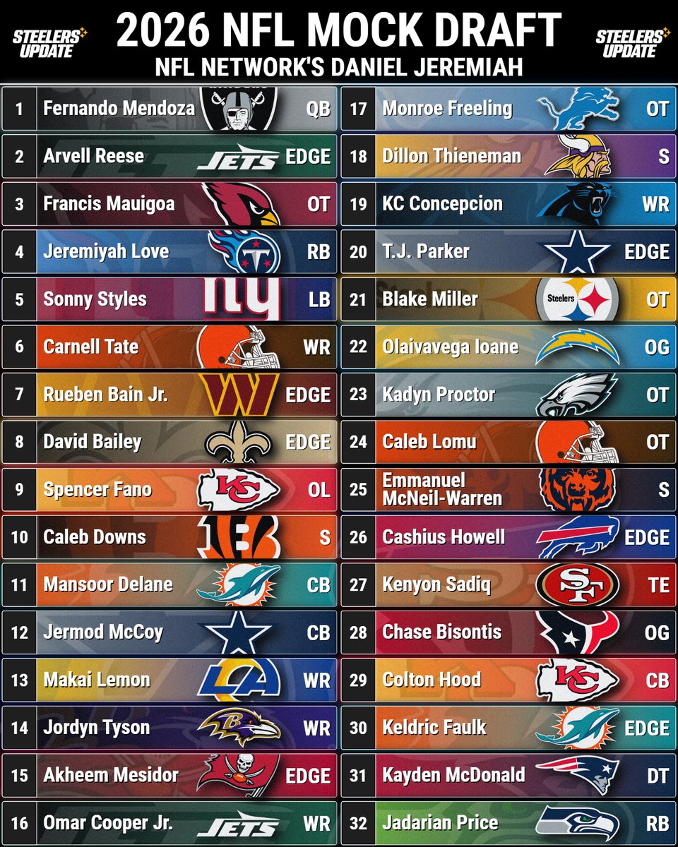 Steelers Update tweet media