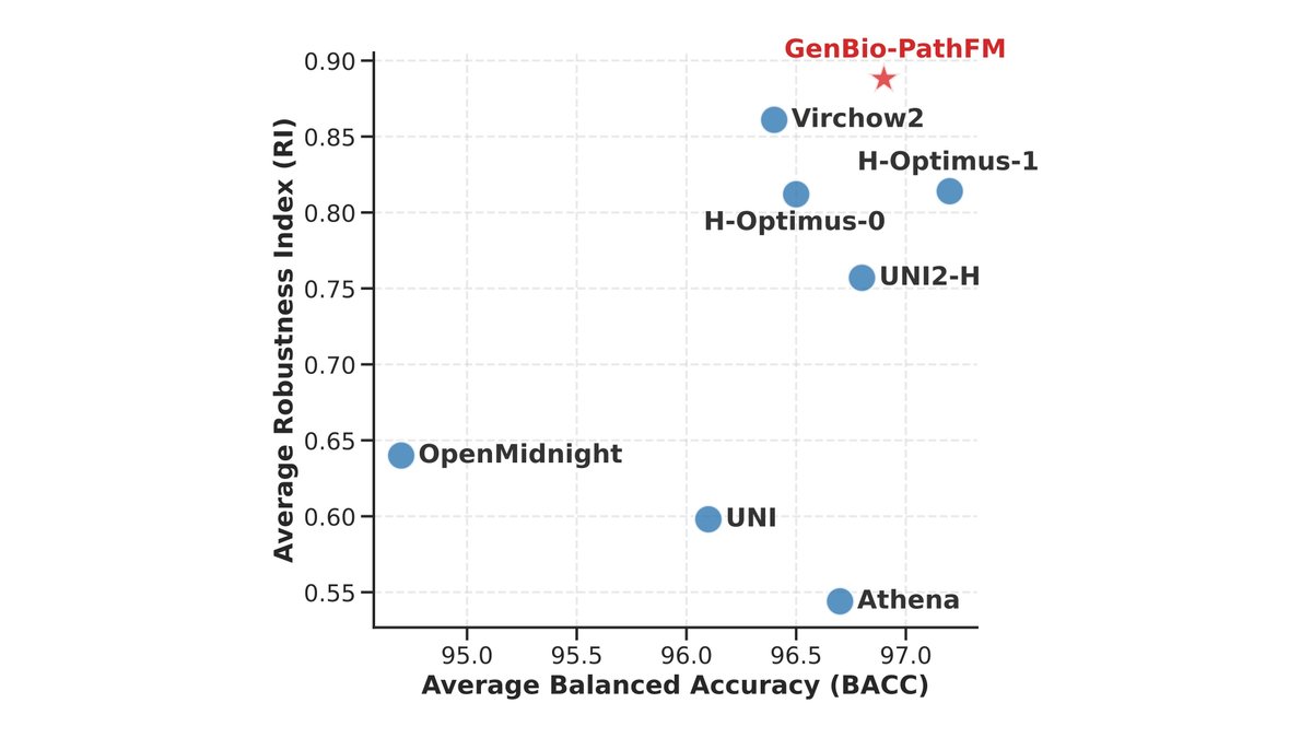 GenBio AI tweet media
