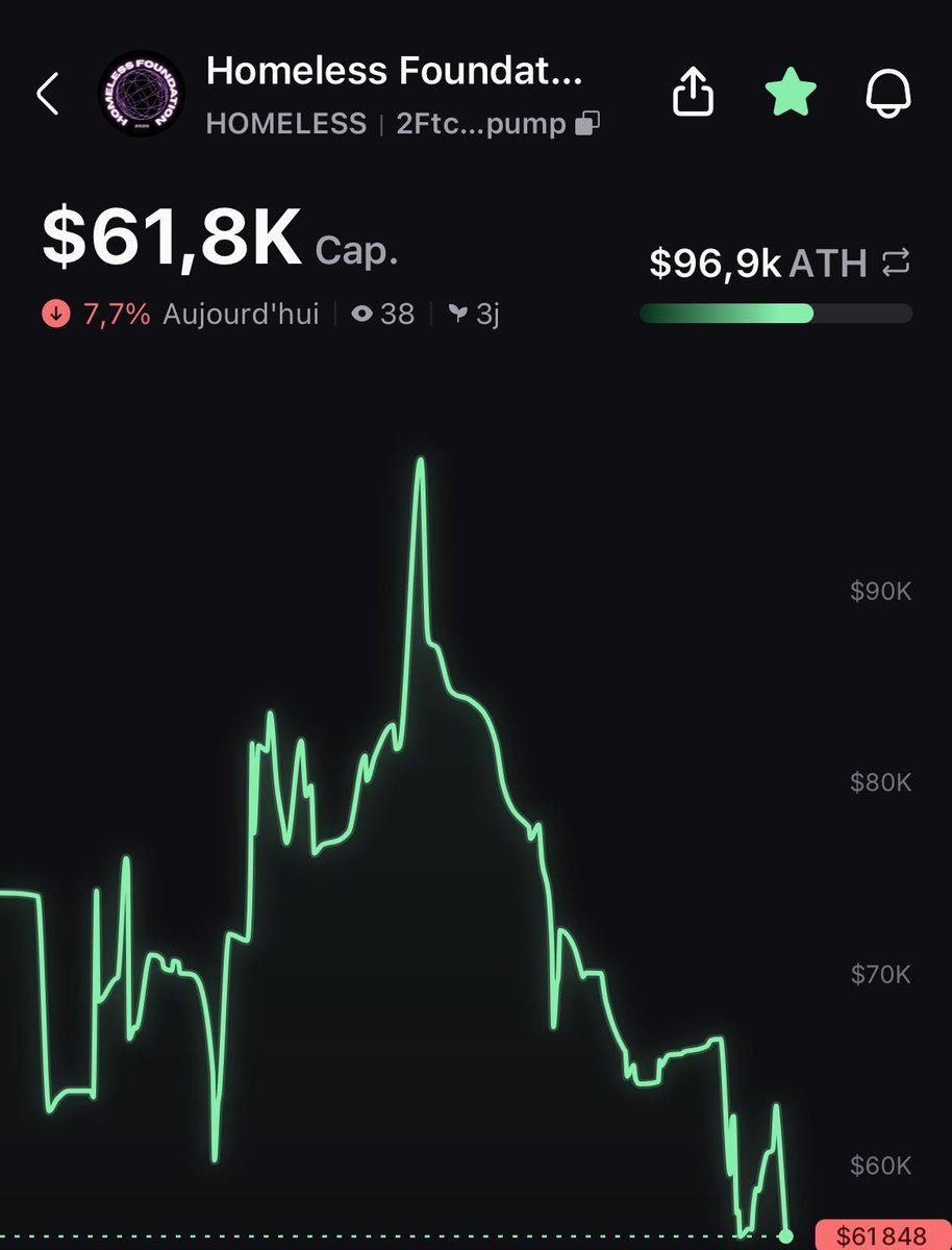 Homeless Foundation tweet media