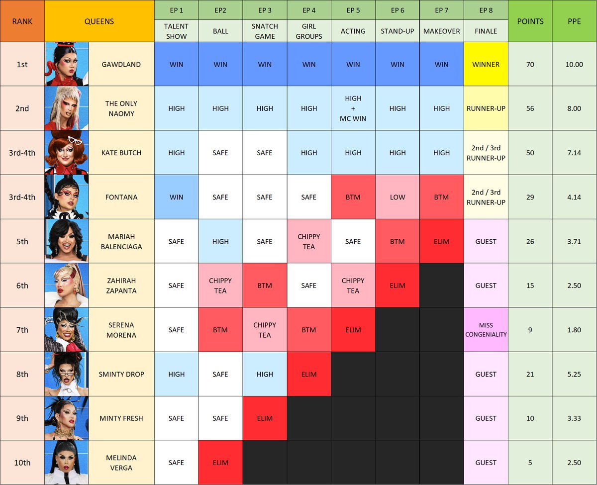 ᒍᑌᗩᑎITO STᗩᖇS.🌻🌿 #TEAMDARLENE tweet media
