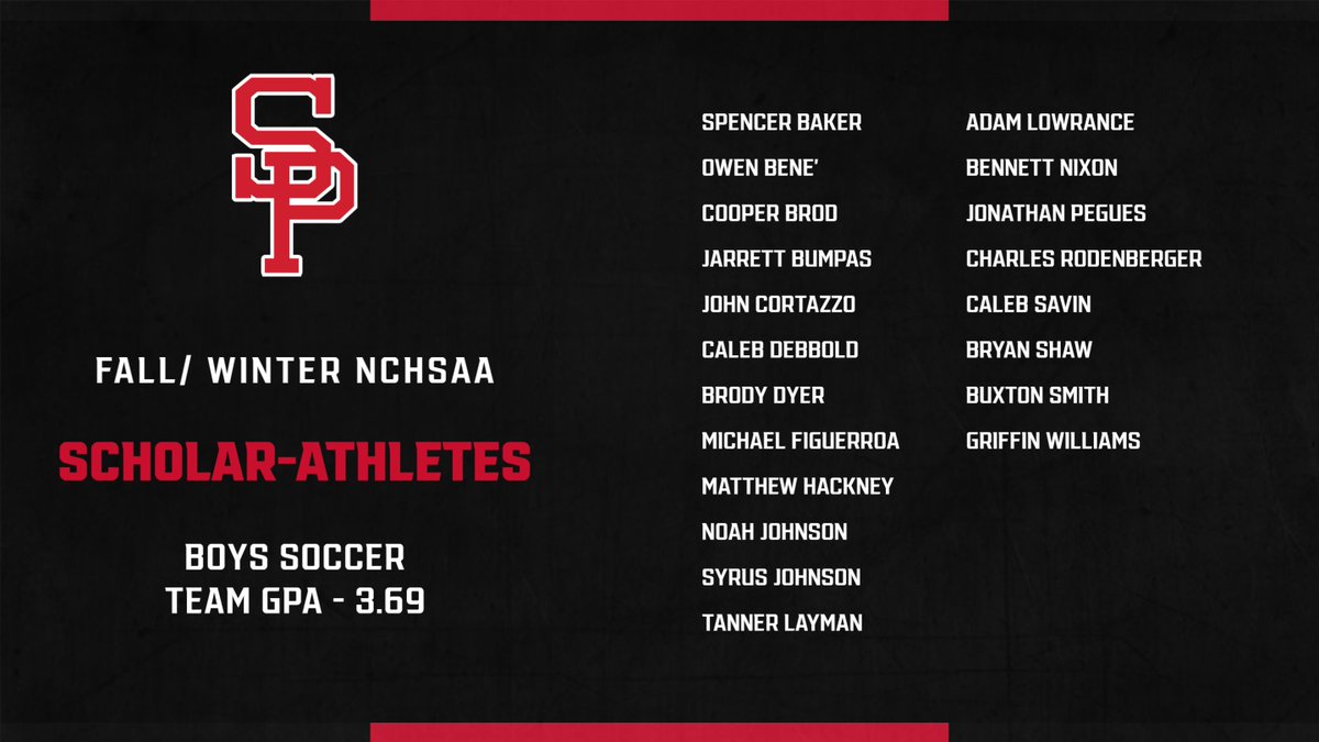 SPHS Red Raiders tweet media