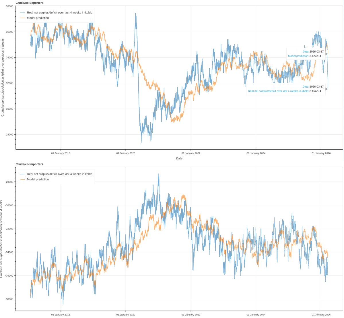 Yet another commodity guy tweet media