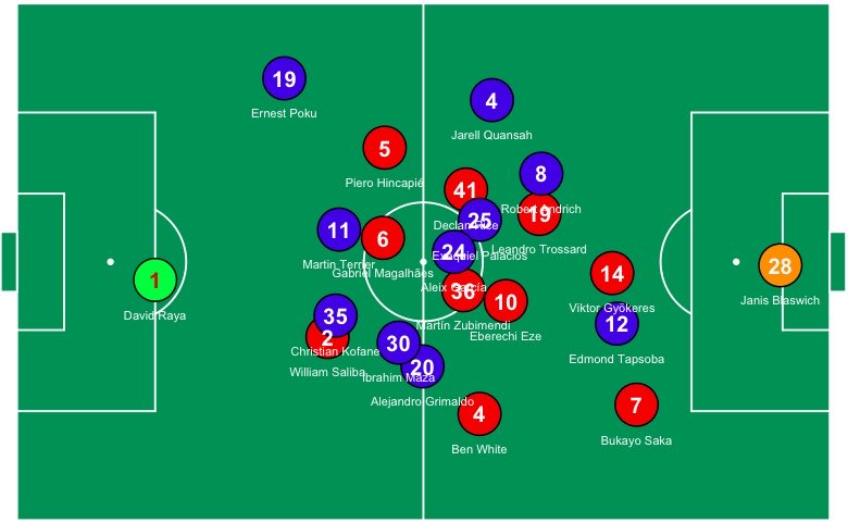 JLB data football tweet media