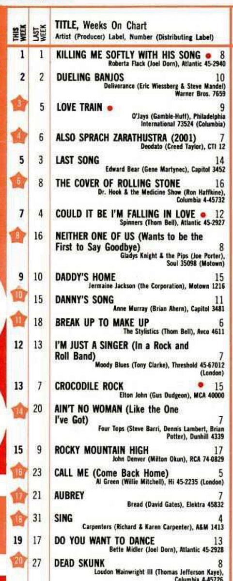 The '60s at 60 tweet media