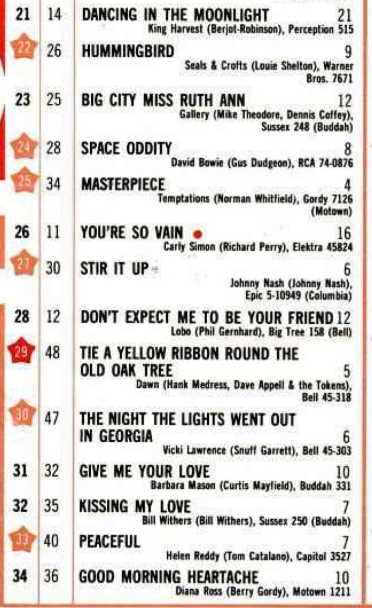 The '60s at 60 tweet media