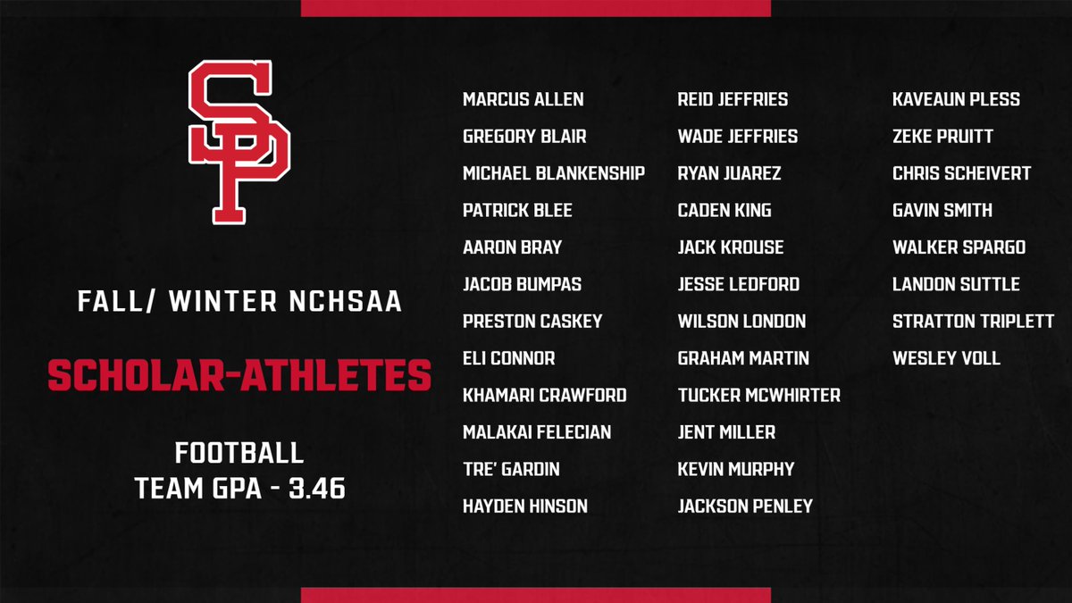 SPHS Red Raiders tweet media