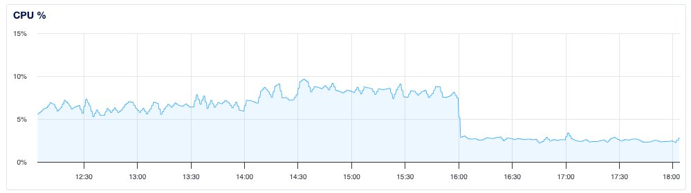 Damián Catanzaro ☕️ tweet media