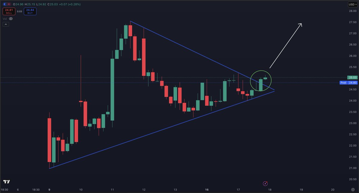 StockTrader_Max tweet media