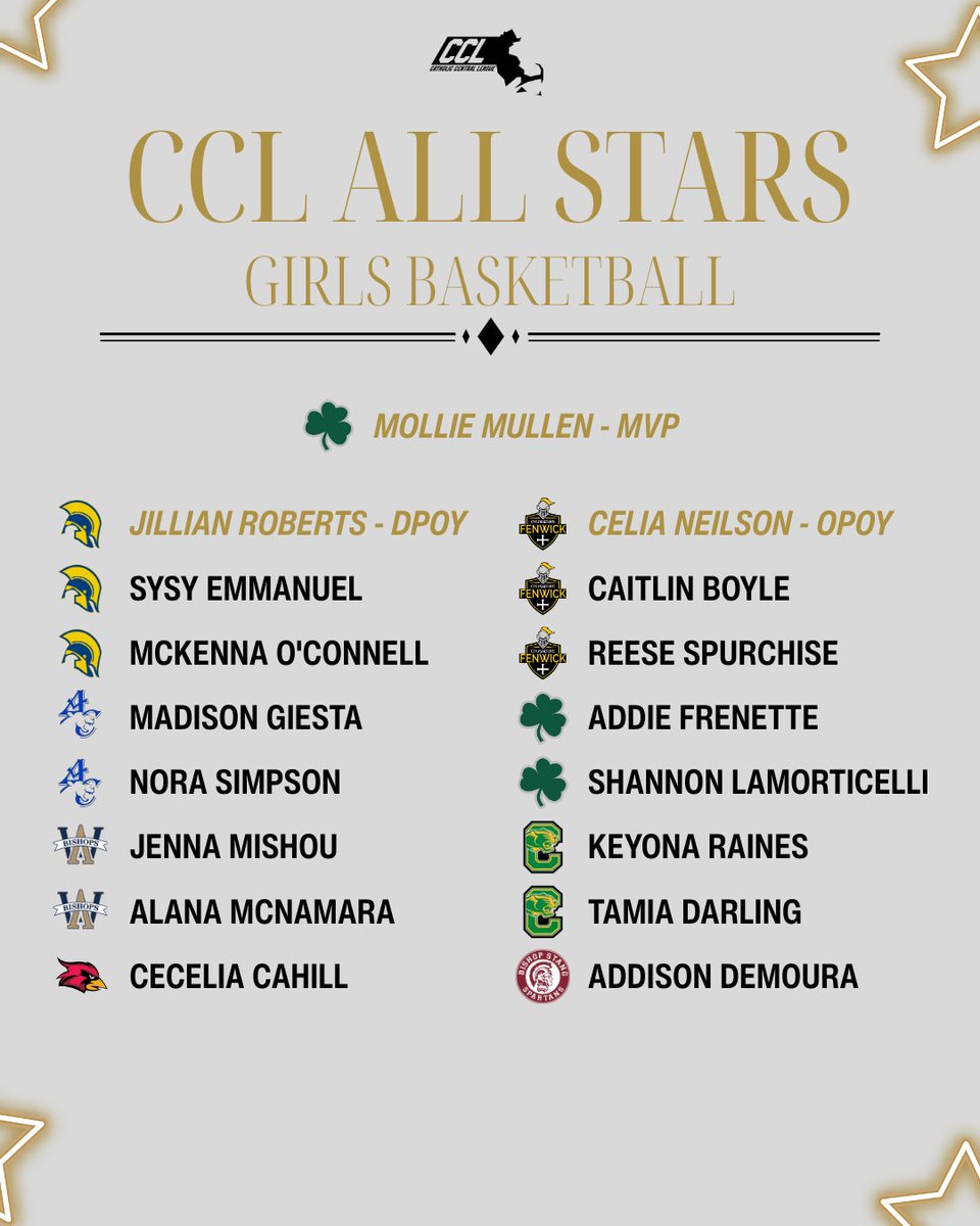 Catholic Central League tweet media