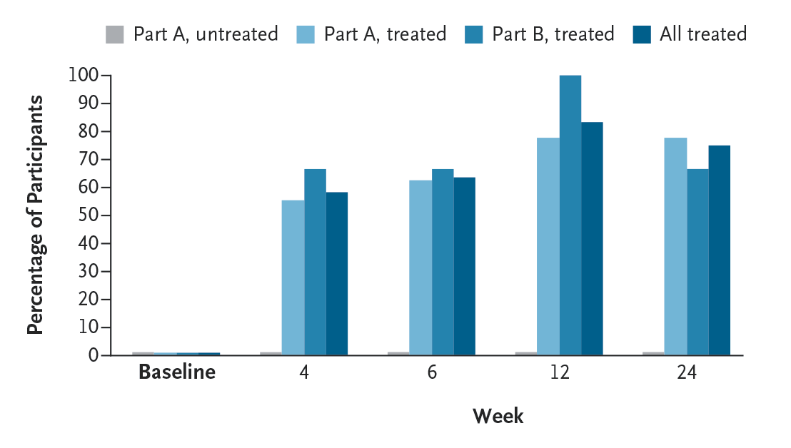NEJM tweet media