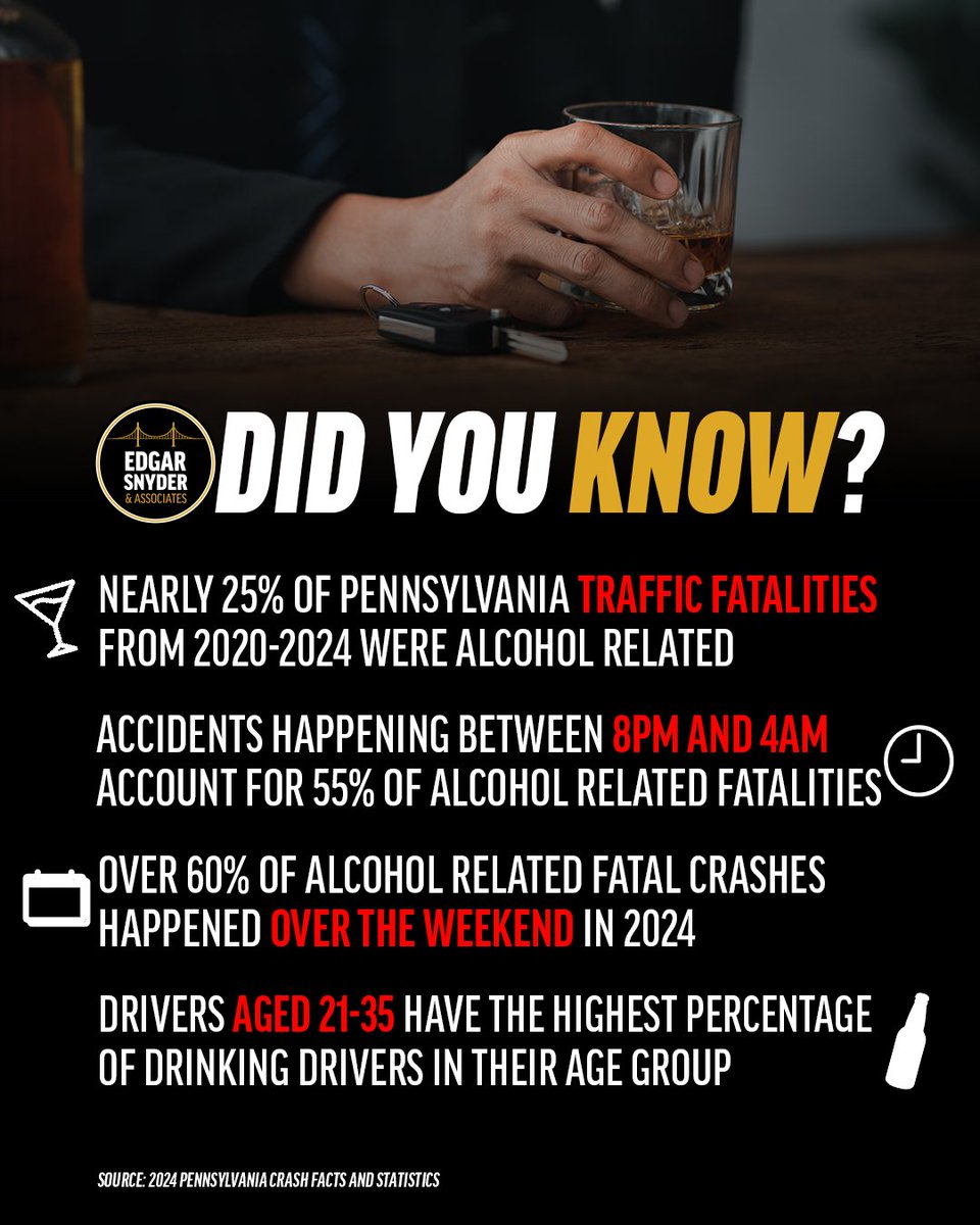 Edgar Snyder & Assoc tweet media