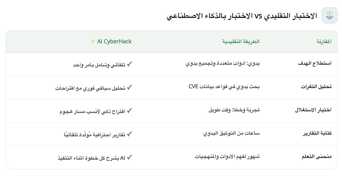 TechCampus tweet media